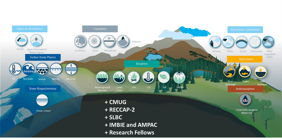 Linking the climate modelling community with satellite climate datasets