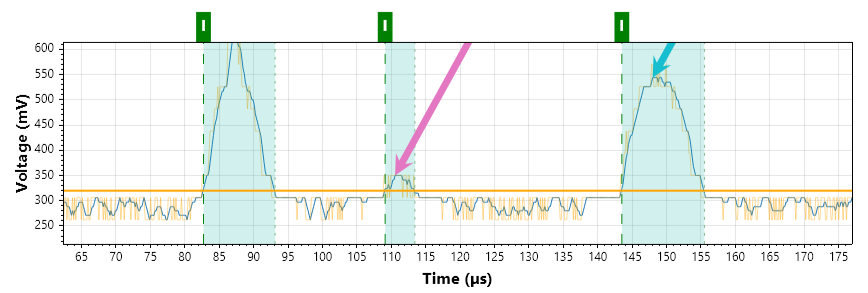 Testing the CRROPC signal processing software