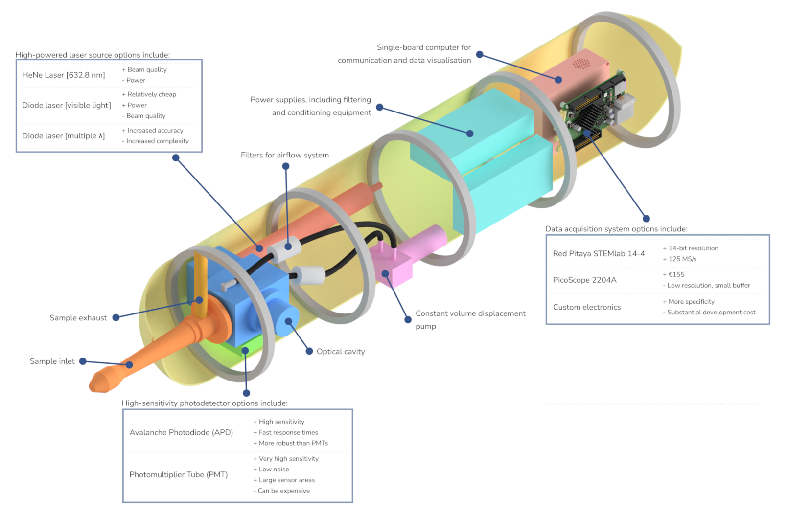 Designing your OPC 1: the laser