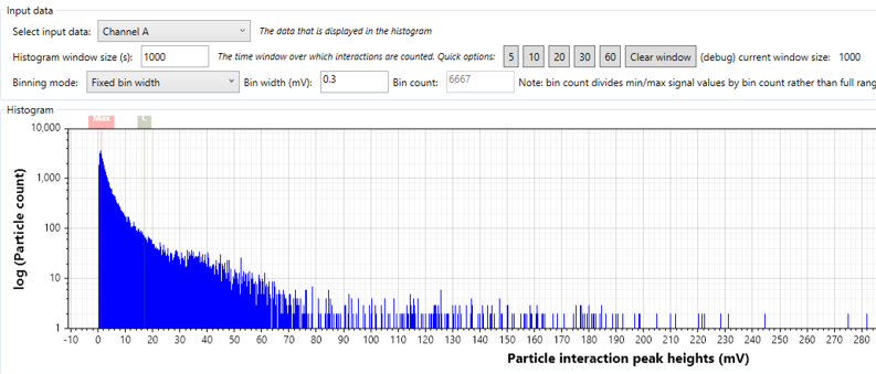 CRROPC shows ability to resolve 200nm calibration particles