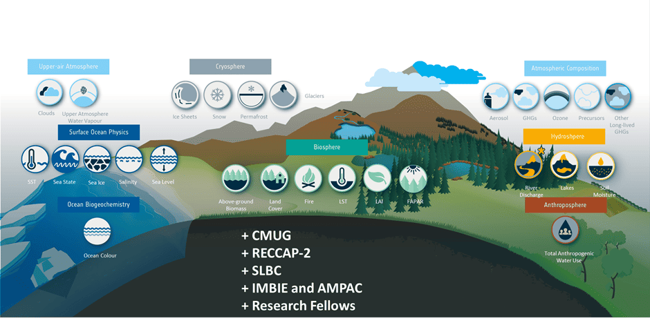Linking the climate modelling community with satellite climate datasets