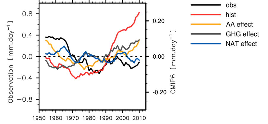Regional Aerosol Model Intercomparison Project