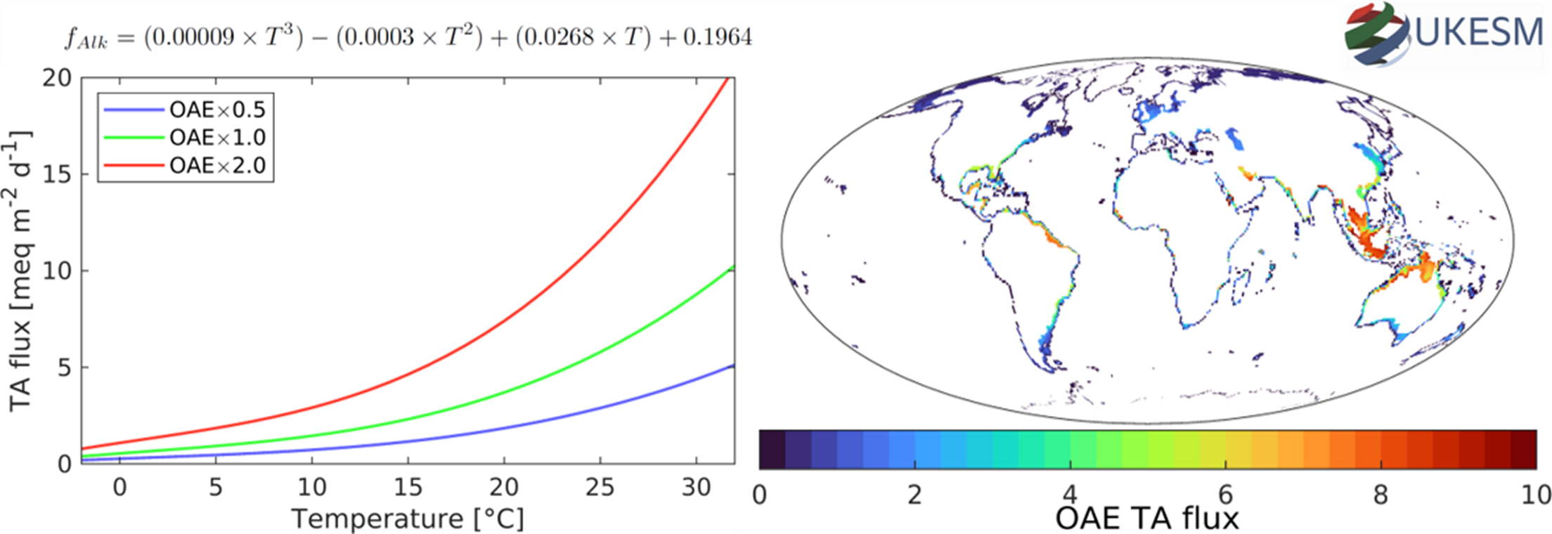 Global-scale evaluation of a coastal ocean alkalinity enhancement (OAE) scheme in UKESM1